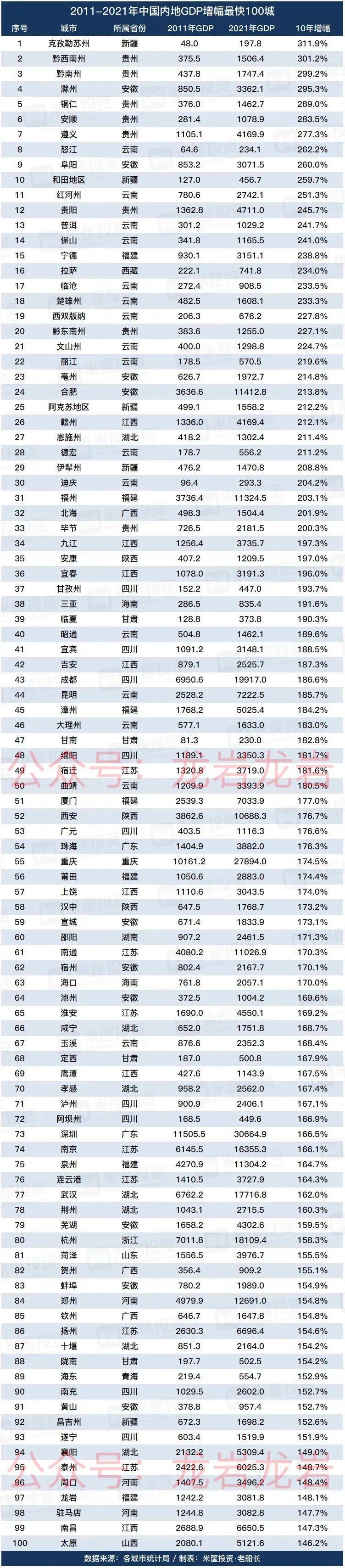 龙岩gdp_福建各市gdp(福建省的漳州,龙岩与宁德,2018年GDP谁更高)