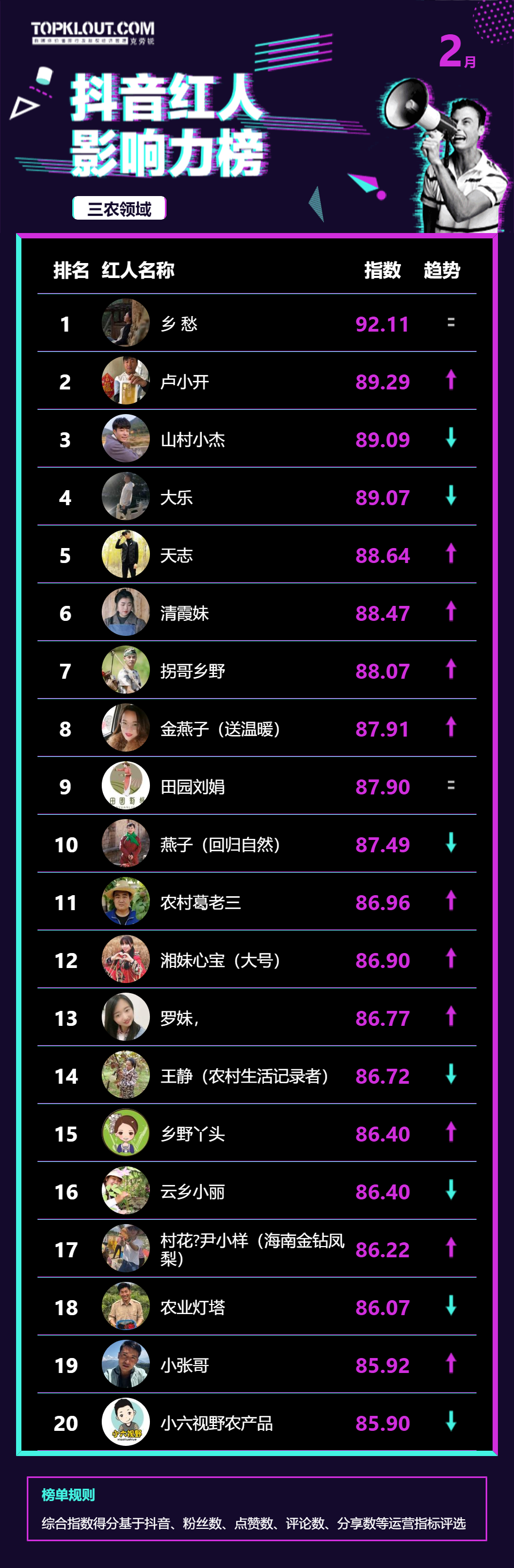 福建美食抖音红人_福建抖音网红_抖音福建美食博主