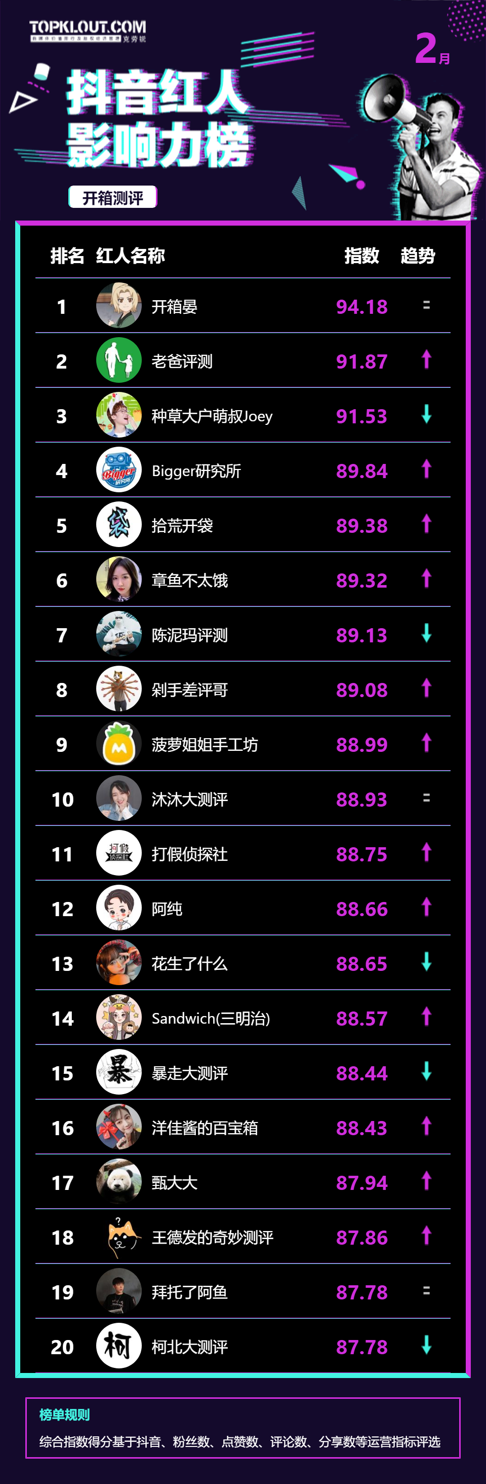 福建美食抖音红人_福建抖音网红_抖音福建美食博主