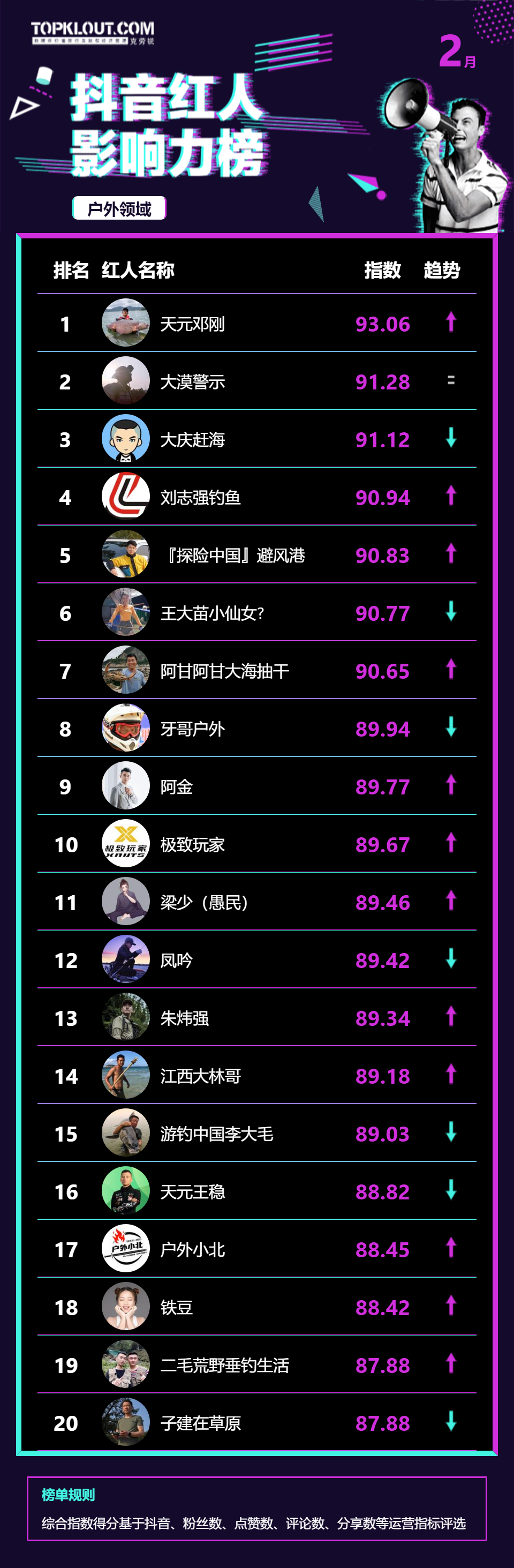 福建抖音网红_抖音福建美食博主_福建美食抖音红人