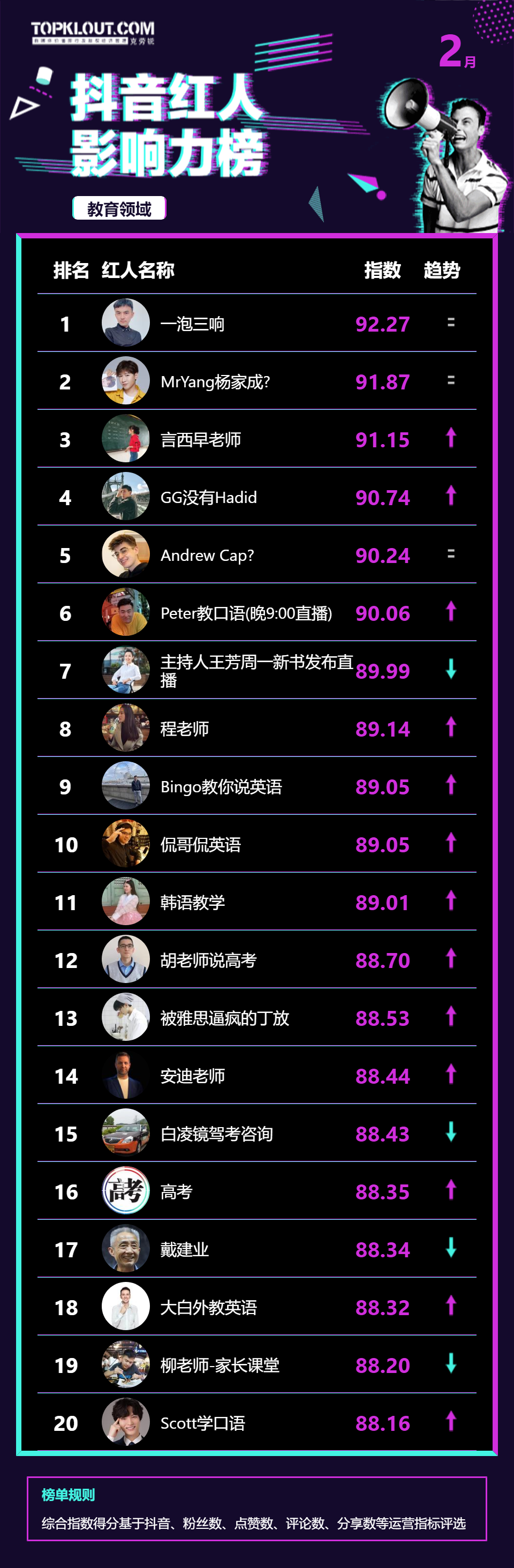 抖音福建美食博主_福建抖音网红_福建美食抖音红人