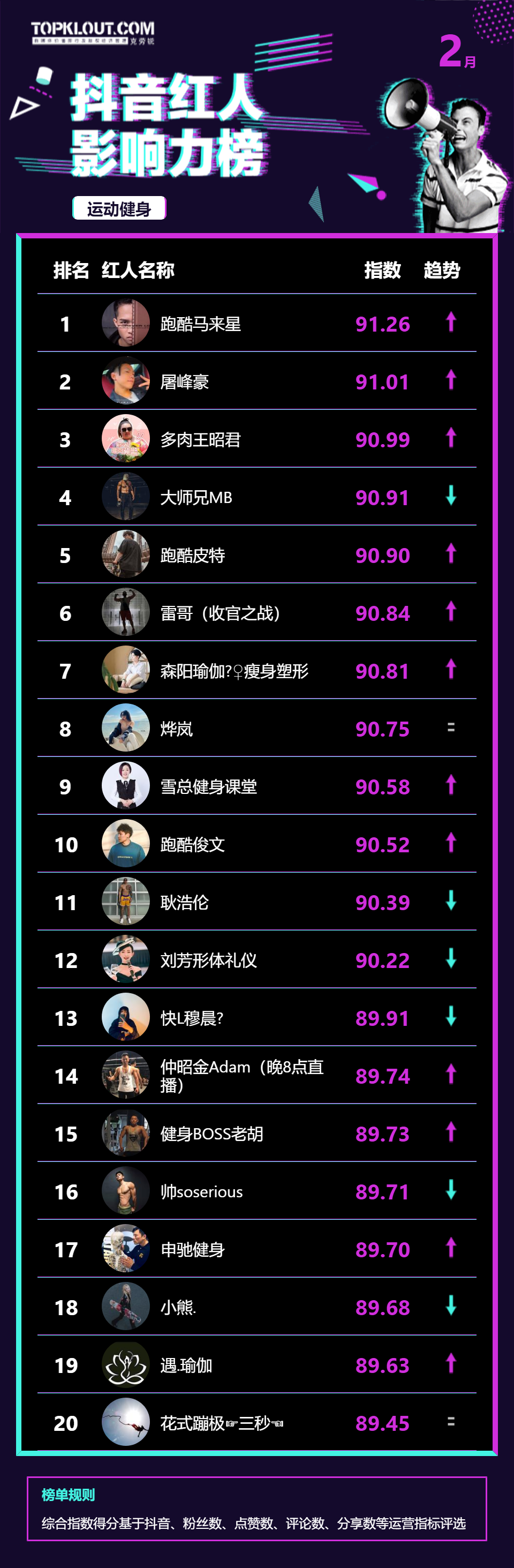 抖音福建美食博主_福建美食抖音红人_福建抖音网红
