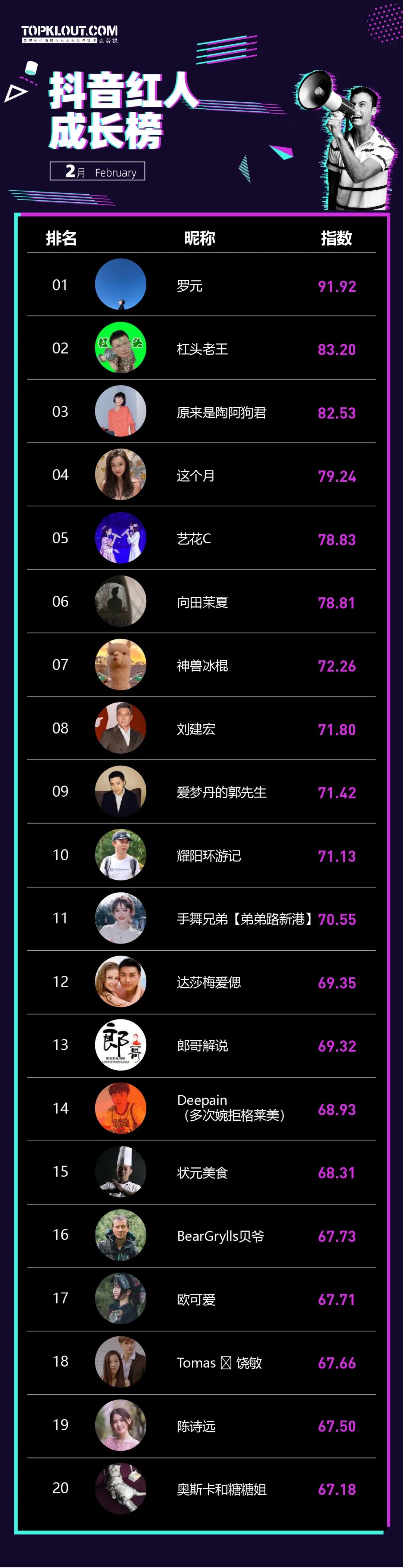 福建美食抖音红人_福建抖音网红_抖音福建美食博主