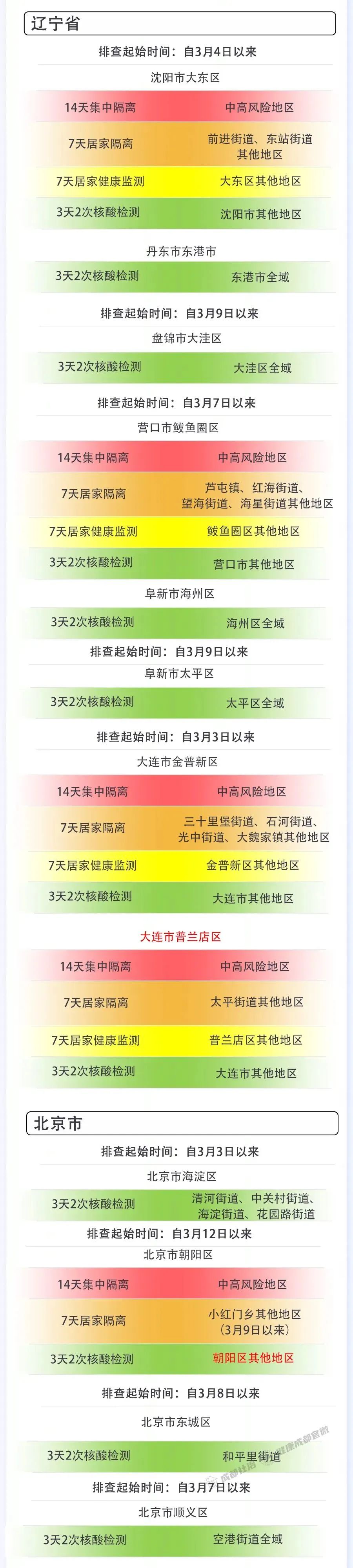 成都新冠疫情分布图图片