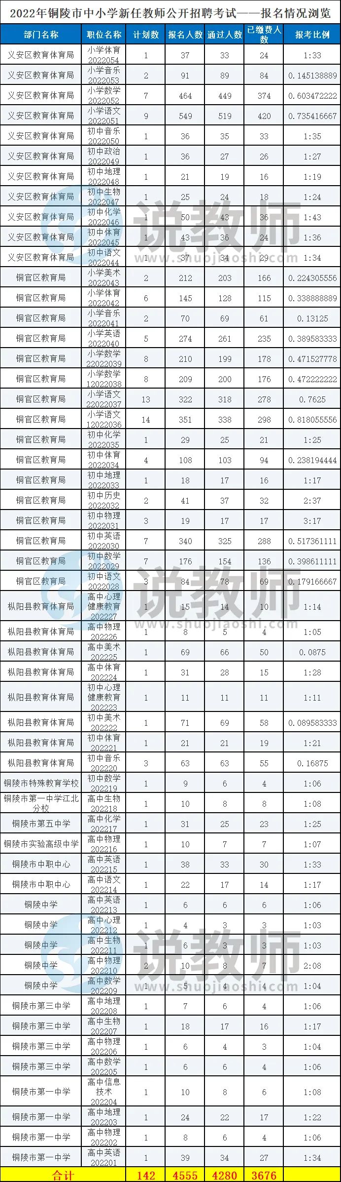 铜陵招聘_铜陵洁雅生物科技股份有限公司