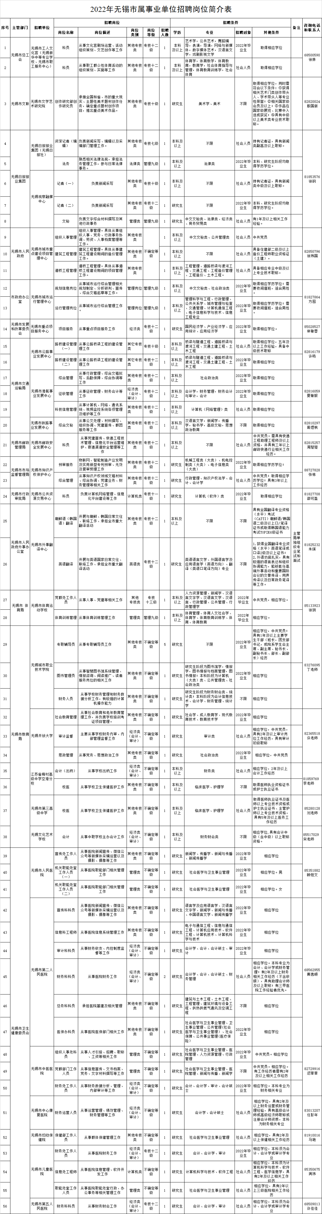 招聘表格_免费领取|HR需要的257份招聘常用表格大全(2)