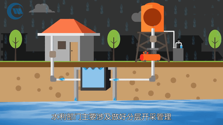 动漫:地下水那些事……_腾讯新闻