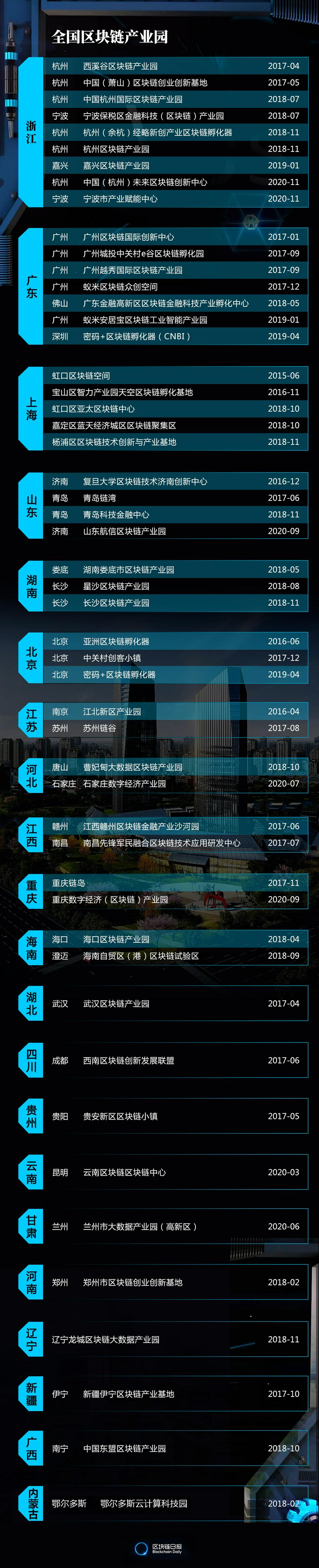 国内区块链现在有哪些链_国内区块链现在有哪些链接公司