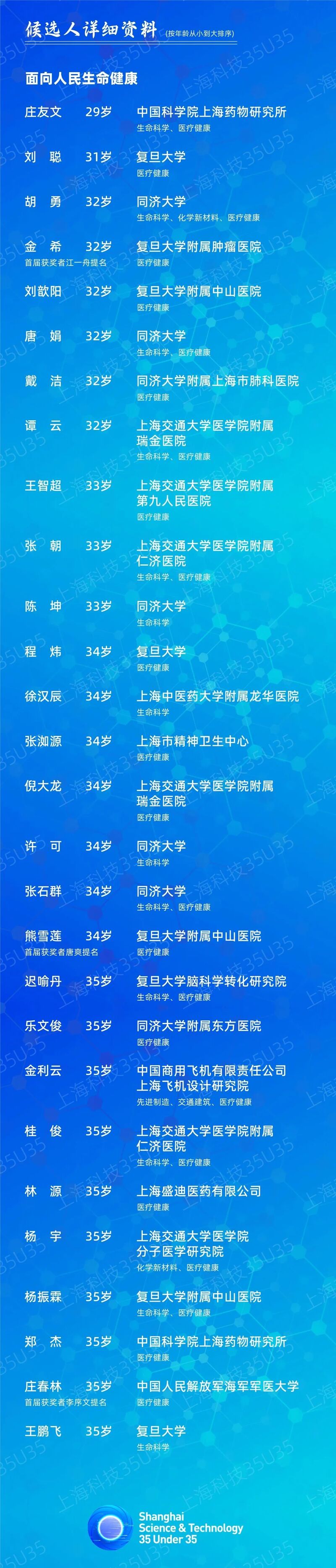 杨洋作文网课科技引领心天上飞约谈车内vr