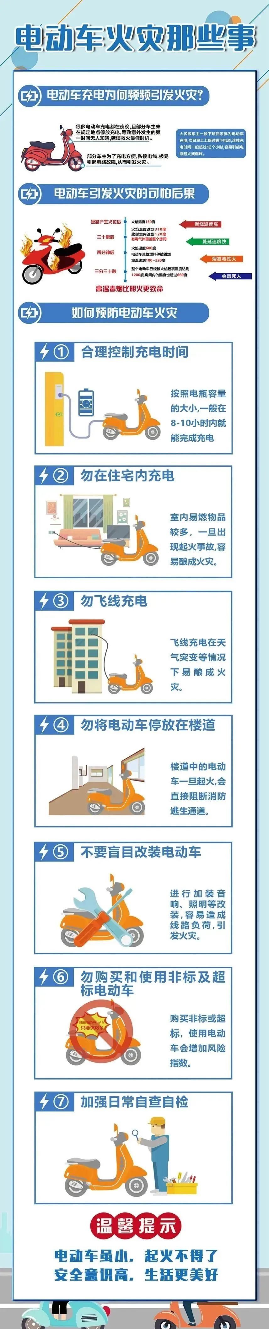 物业紧急提醒电动车及电池严禁进楼入户