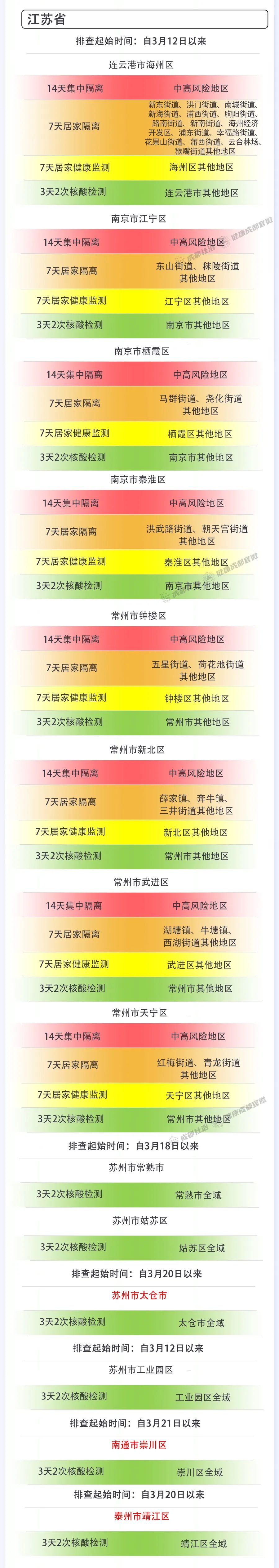 包含新冠疫情最新消息最新数据成都的词条