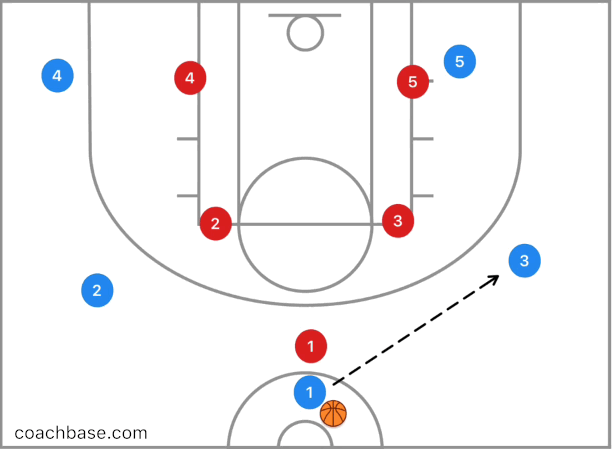 一个值得我们学习的篮球防守战术!体系化防守战术!
