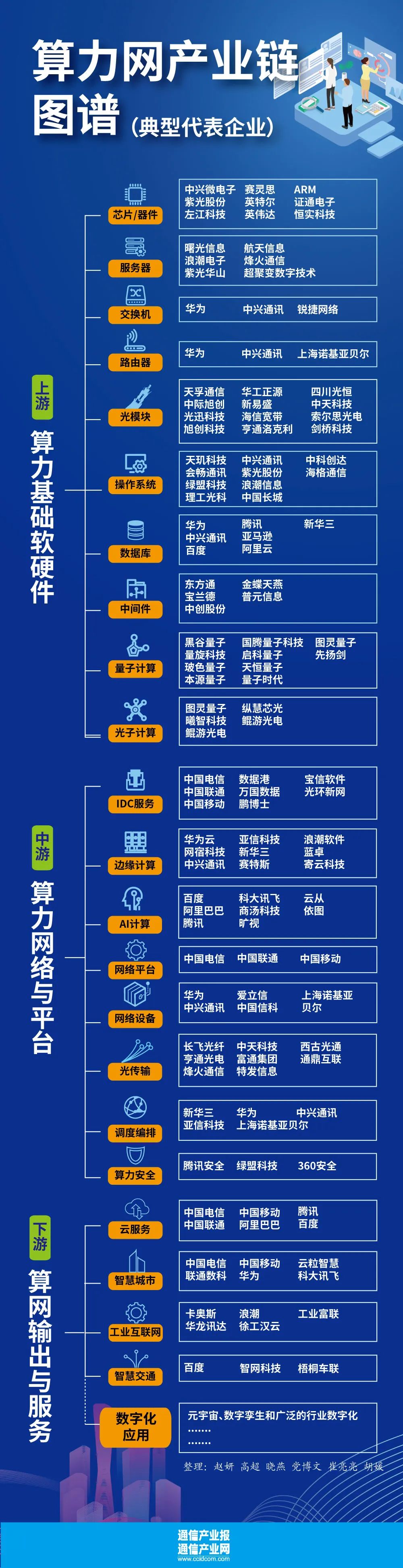 算力网产业链图谱东数西算谁先受益