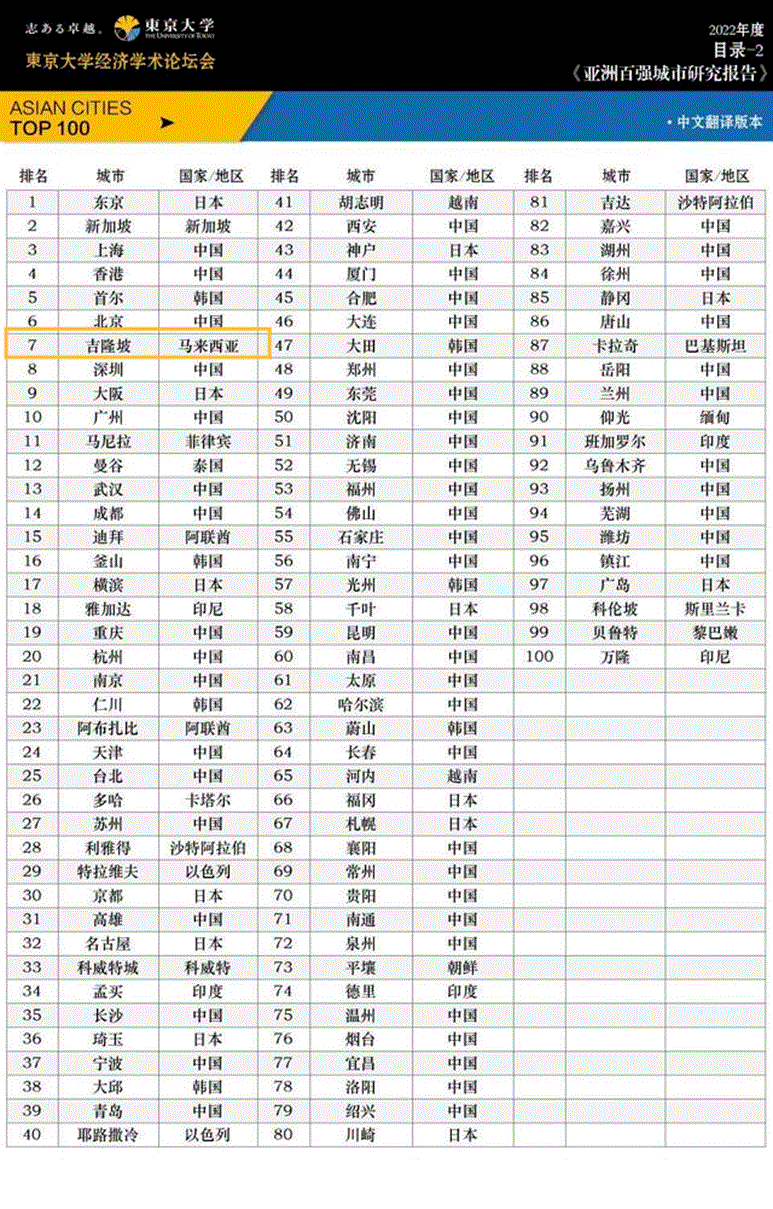 吉隆坡人口_中国投资客的大机会:吉隆坡人口急增到1000万以上,住宅需求旺盛