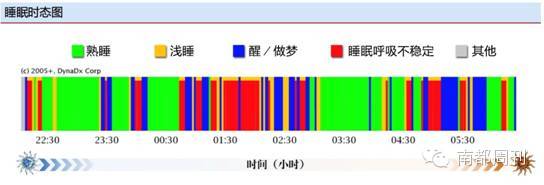 云计算和大数据，健康中国的新机遇