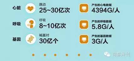云计算和大数据，健康中国的新机遇