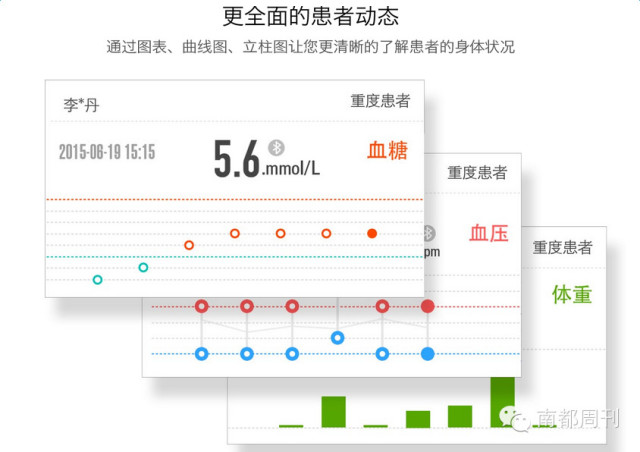 云计算和大数据，健康中国的新机遇