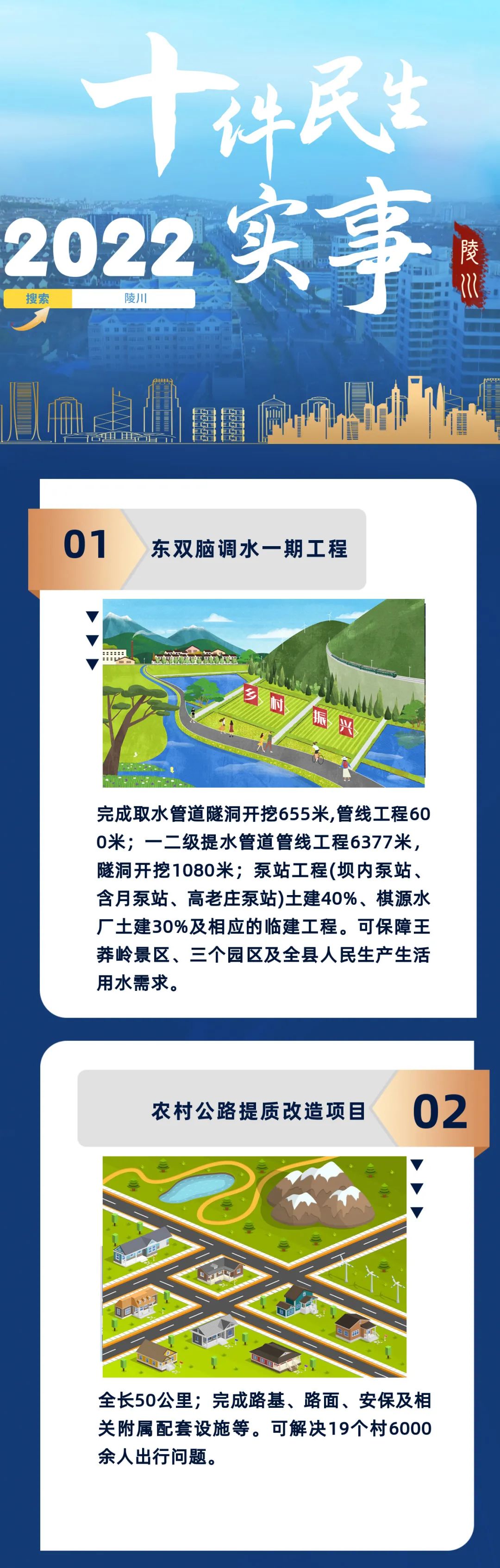 票决结果来了2022年陵川县十件民生实事项目