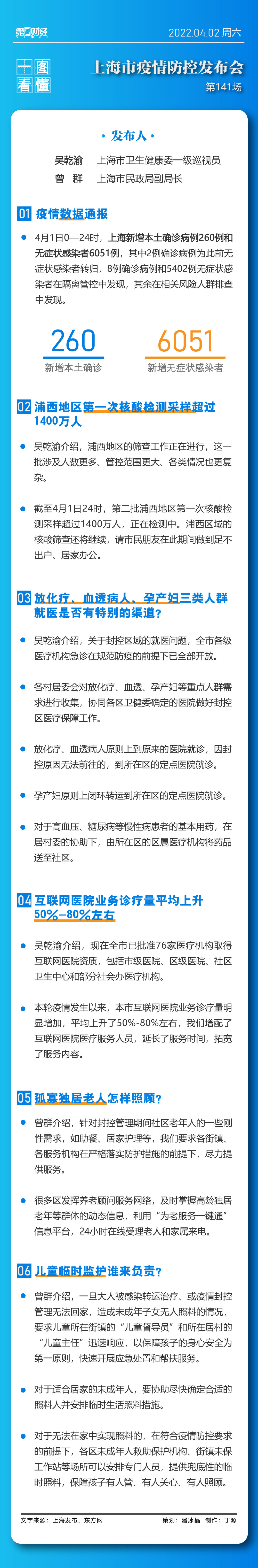 今天上海疫情发布会几点开始(上海疫情新闻发布会每天几点开始)