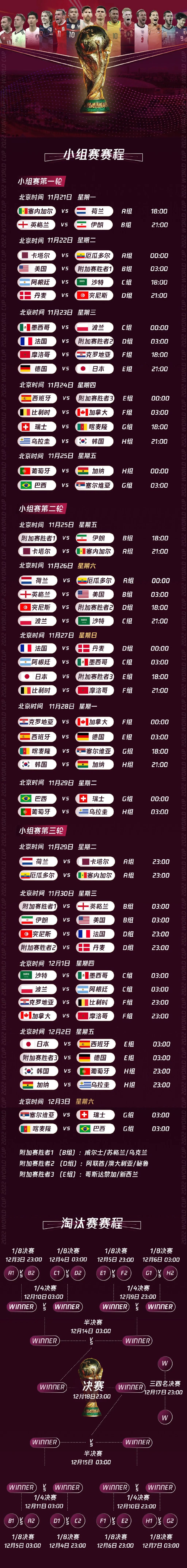 卡塔尔世界杯分组抽签揭晓比赛完整赛程已出炉