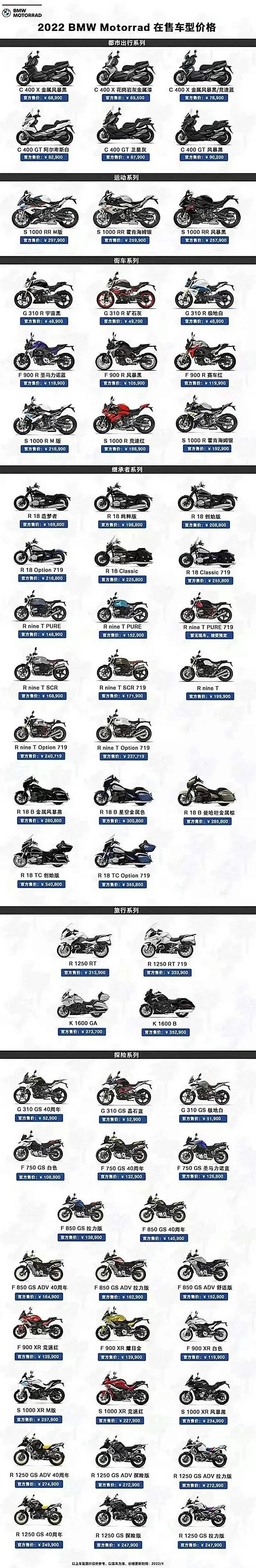 宝马摩托车价格调整,大水鸟涨价超过一万,r18造梦者一降再降_腾讯新闻