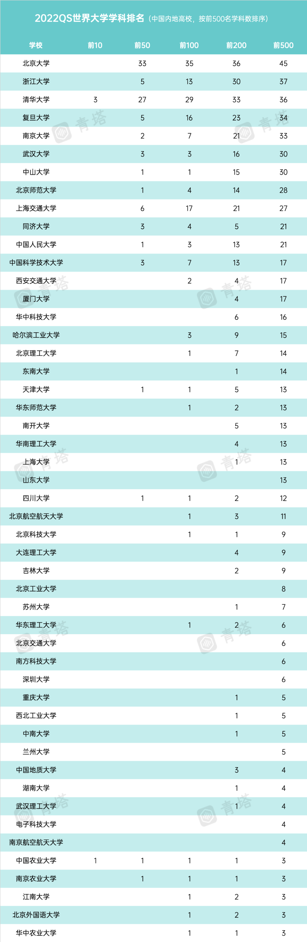 2014年软件工程专业大学排名_中国高校软件工程专业排名_全国高校软件工程专业排名