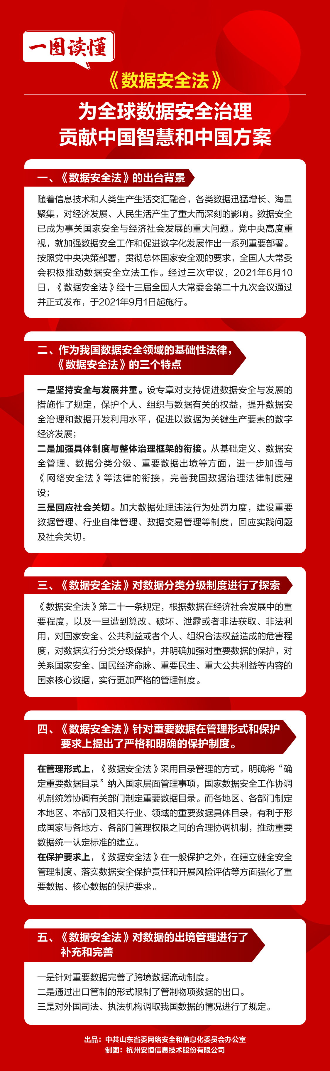 一图读懂丨数据安全法为全球数据安全治理贡献中国智慧和中国方案