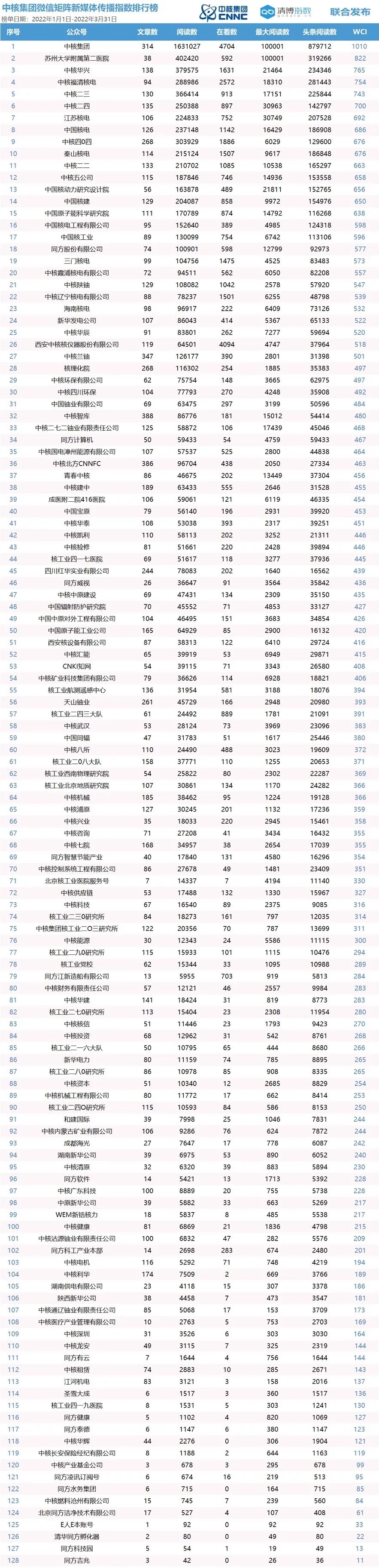 2022新款微信名字图片