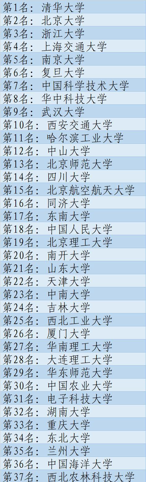 国内985高校新排行榜出炉中国人大退步明显浙江大学成为黑马
