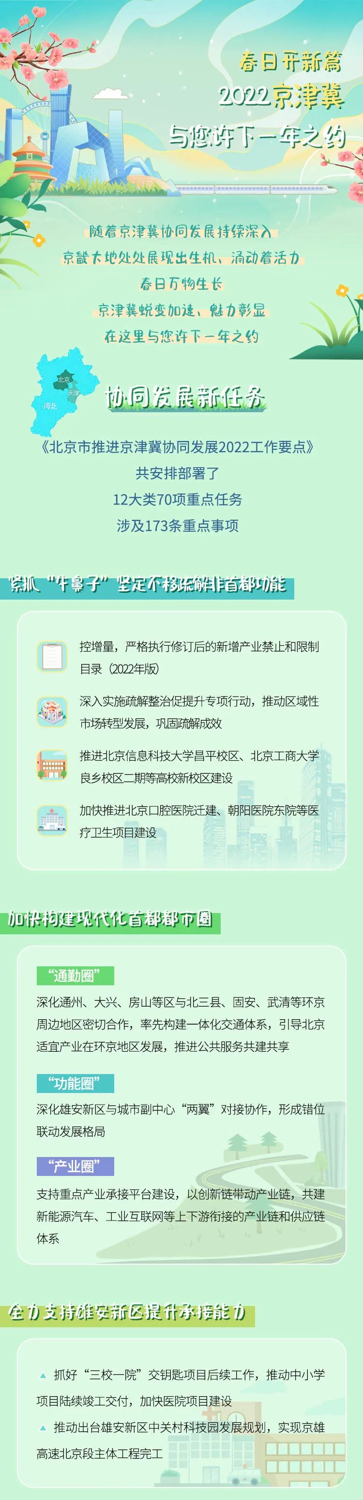 2022“特别”关注，京津冀协同发展与您许下一年之约