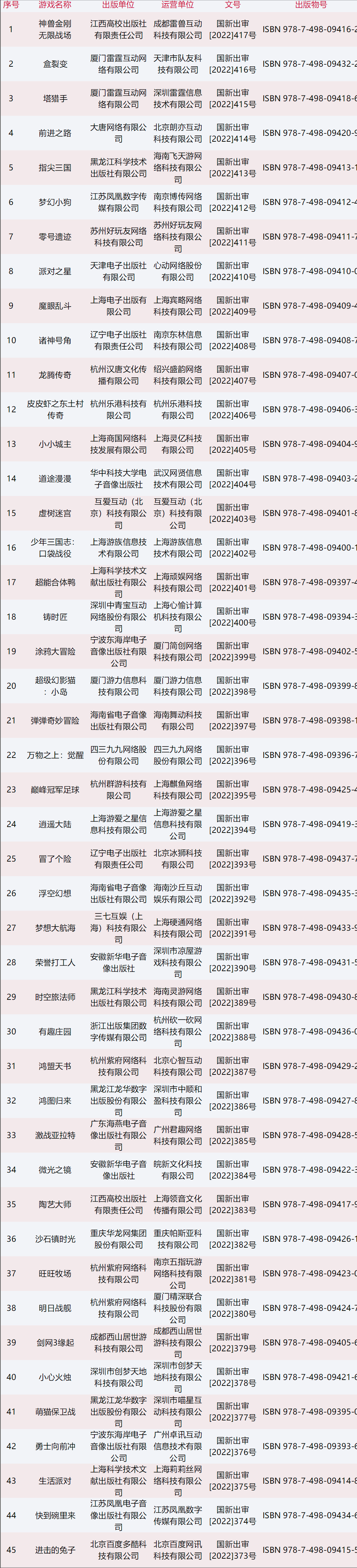国家新闻出版署更新游戏版号名单，从业者：我们公司有救了！初中语文教资面试课文有哪些