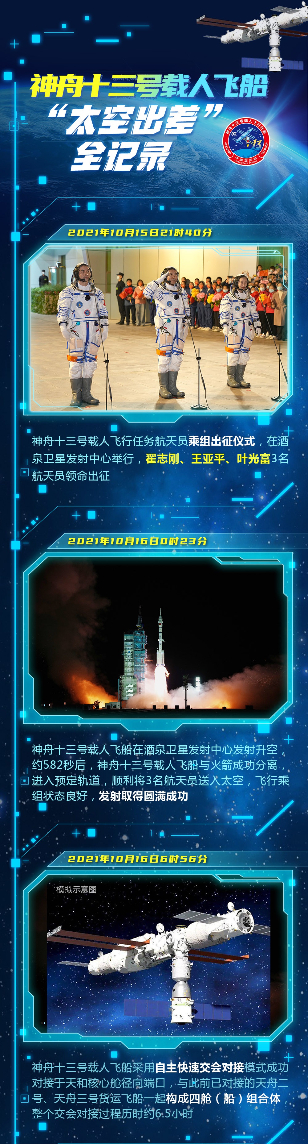 神舟十三号新闻内容(神舟十三号最新新闻摘抄)