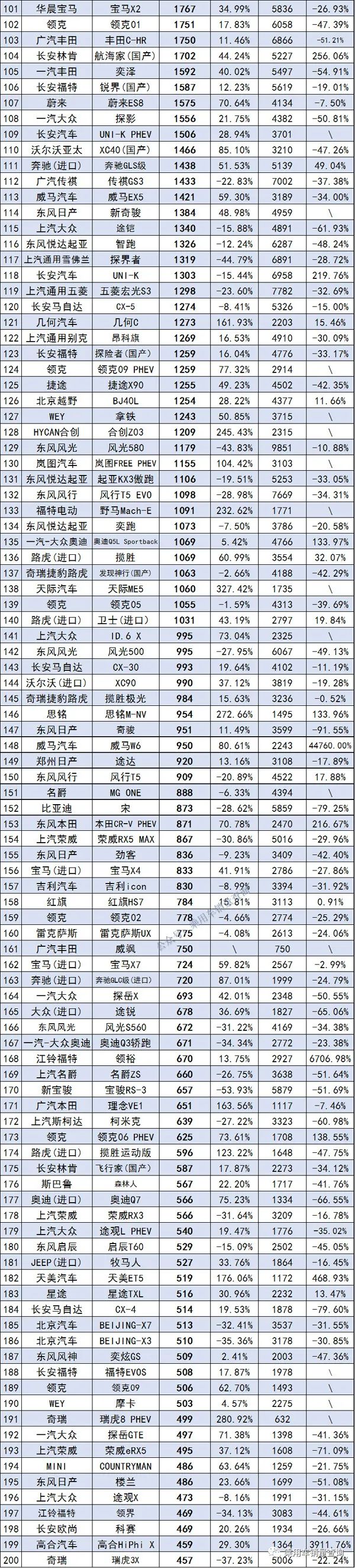 2022年3月国内SUV终端零售销量汇总，哈弗H6竞争力渐失风光不再怎么设置新的密码杨洋语文网课怎么样2023已更新(哔哩哔哩/知乎)怎么设置新的密码杨洋语文网课怎么样