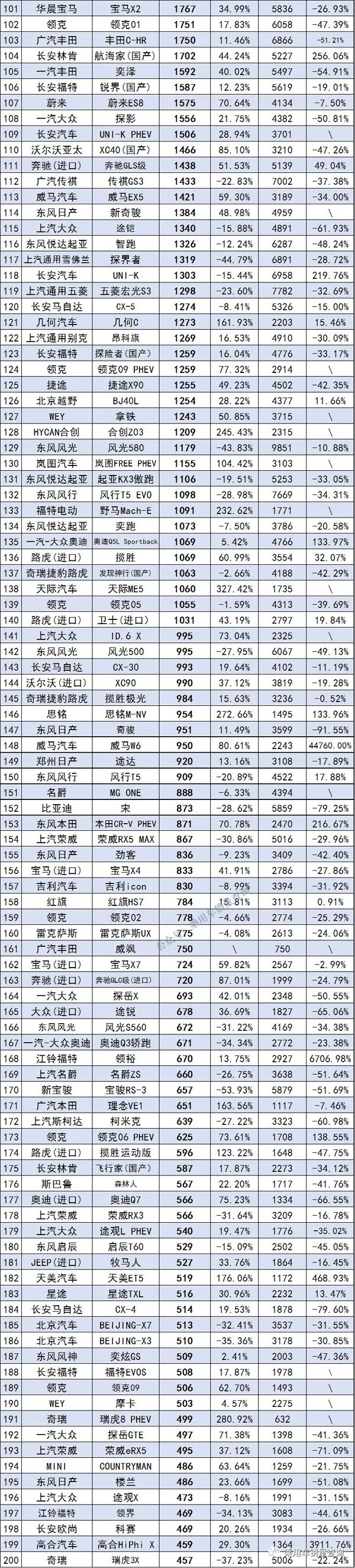 特斯拉超级工厂今日复工！