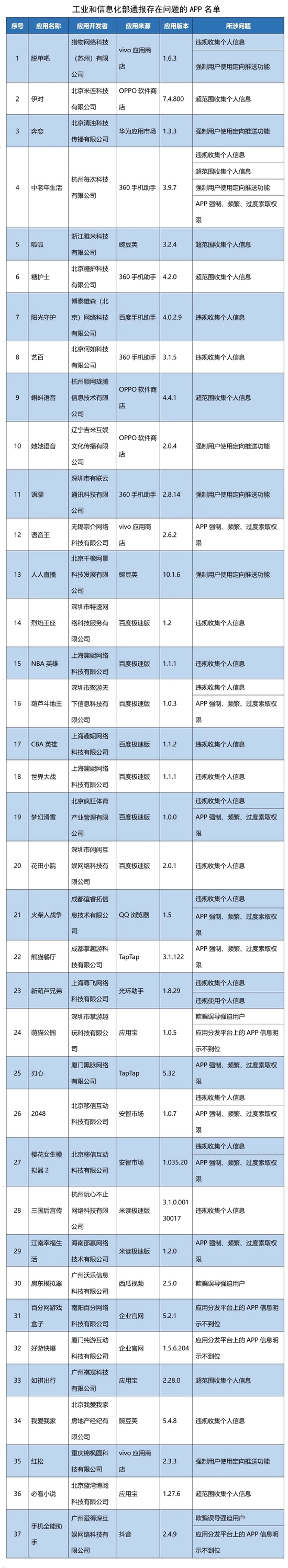 工信部：人人直播、我爱我家等APP存在侵害用户权益行为