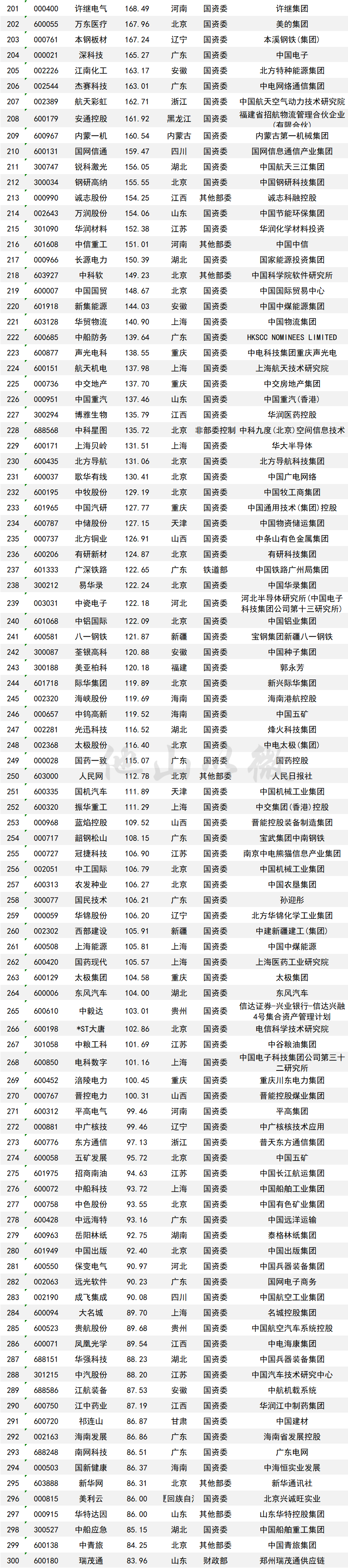 a股上市公司数量图片