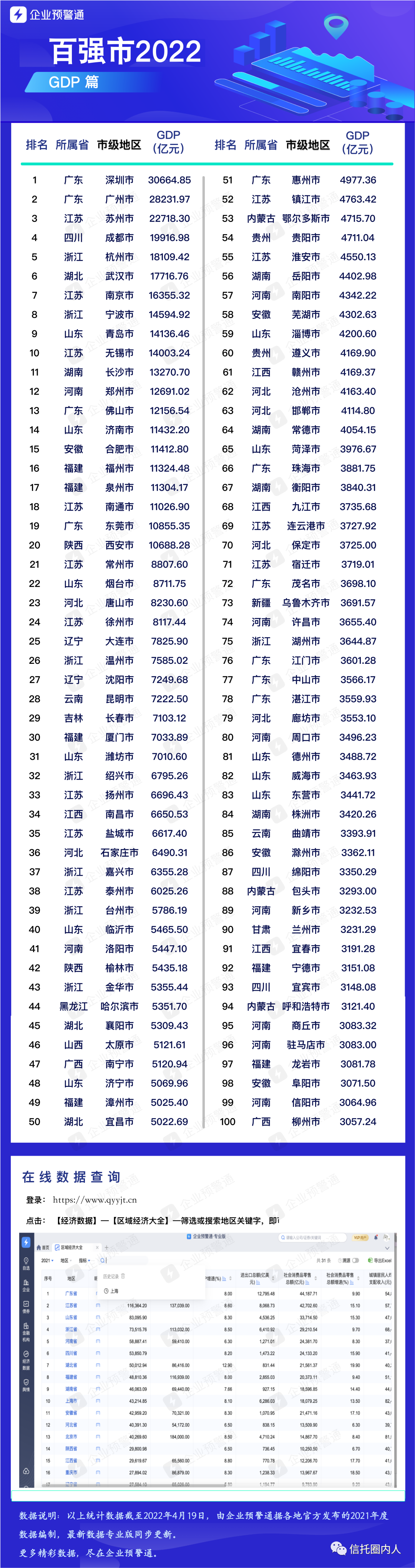 2022年百强市,百强县出炉!_腾讯新闻