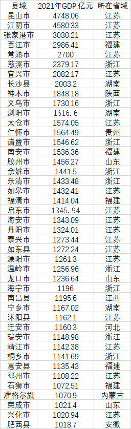 gdp之歌_达康书记激情演唱《GDP之歌》,GDP由我来守护!(2)