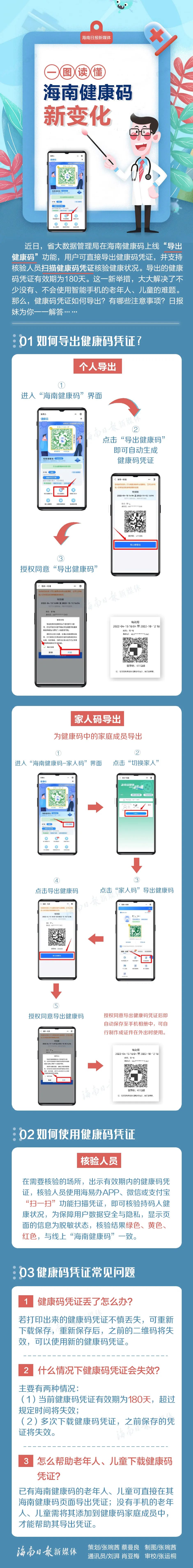 海南健康码二维码图图片
