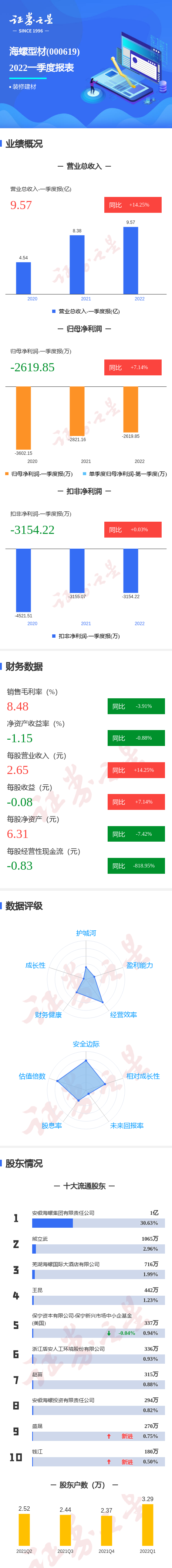 海螺型材资产注入图片