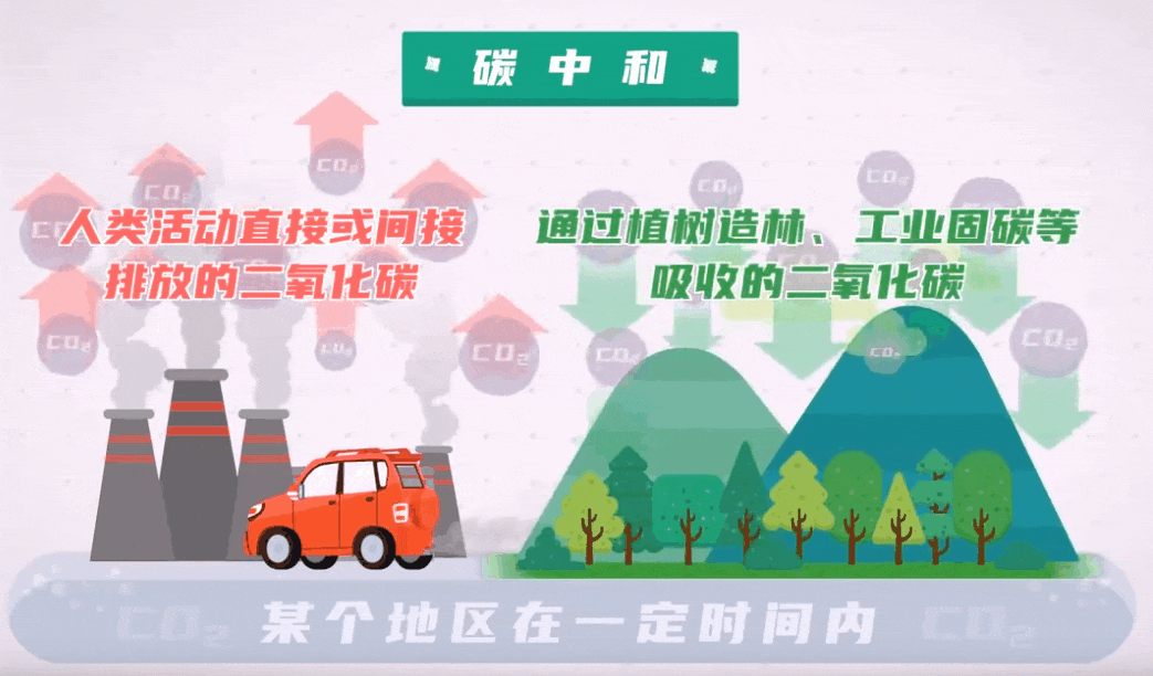 这个世界地球日,从了解双碳战略3060开始