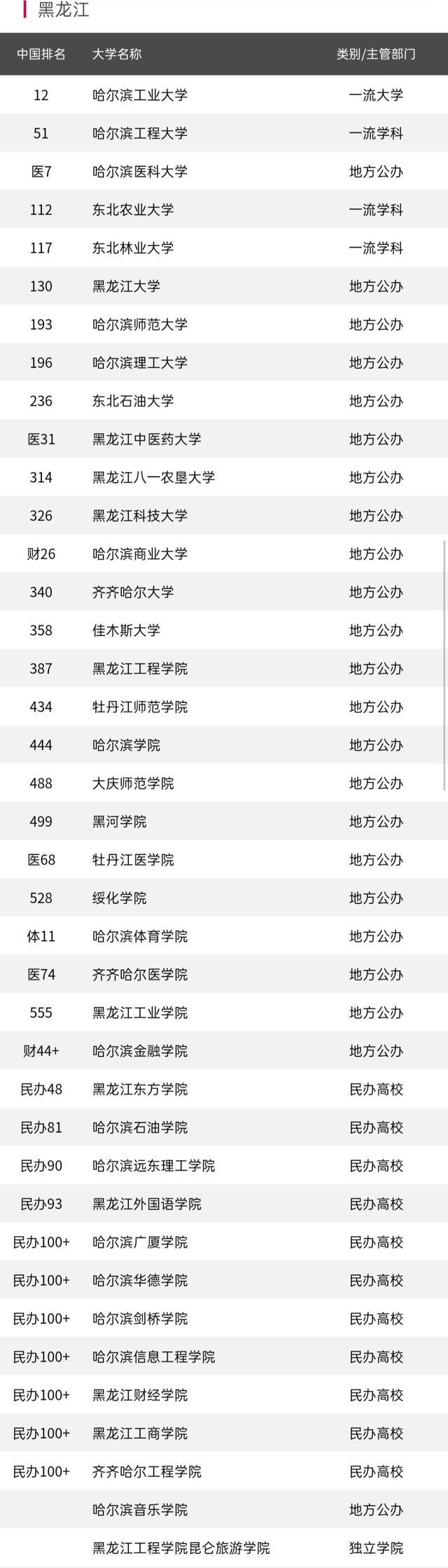 河池學(xué)院好還是百色學(xué)院好_黑龍江東方學(xué)院地址_黑龍江東方學(xué)院好嗎