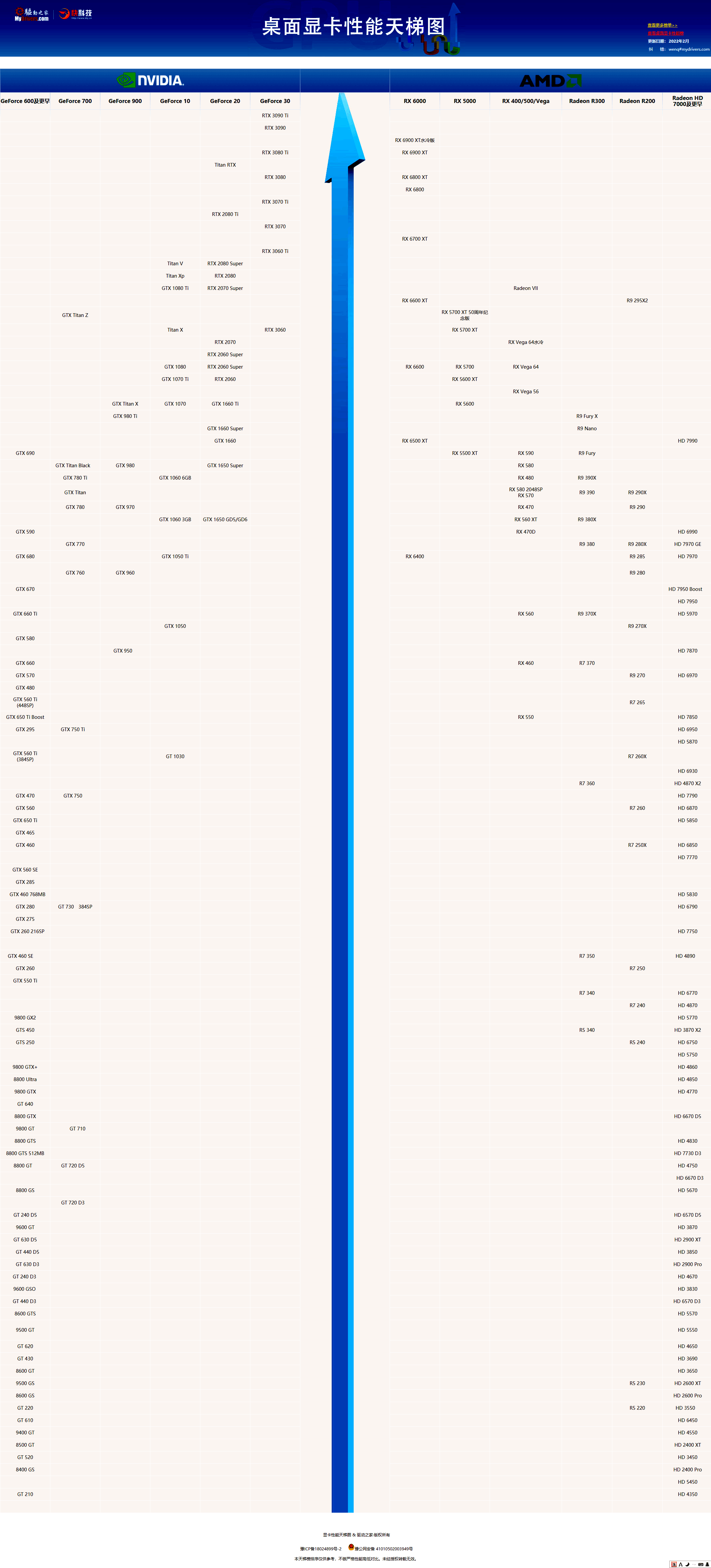 cpu显卡搭配天梯图2020图片