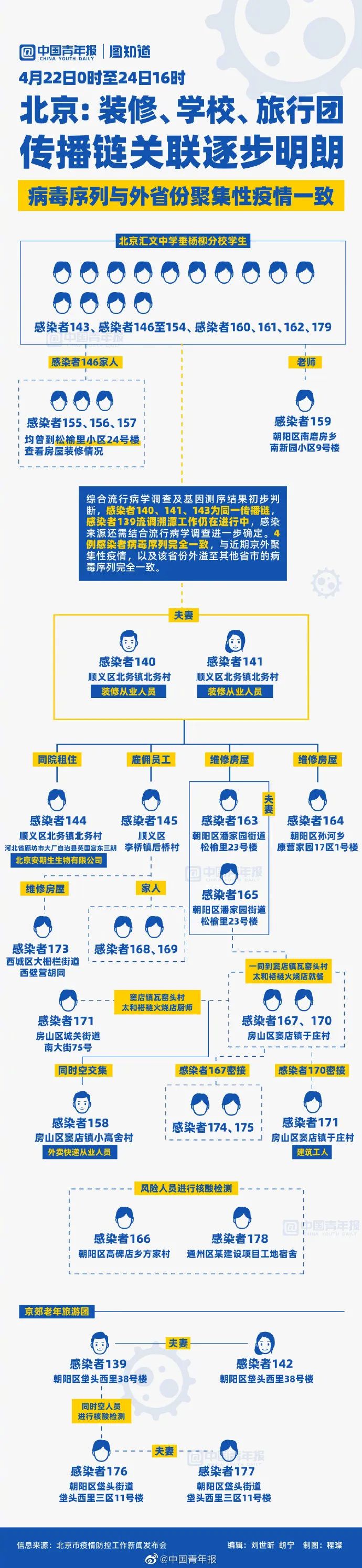 天安门是谁设计的？很多人都不知道，总设计师是一个18岁的少年