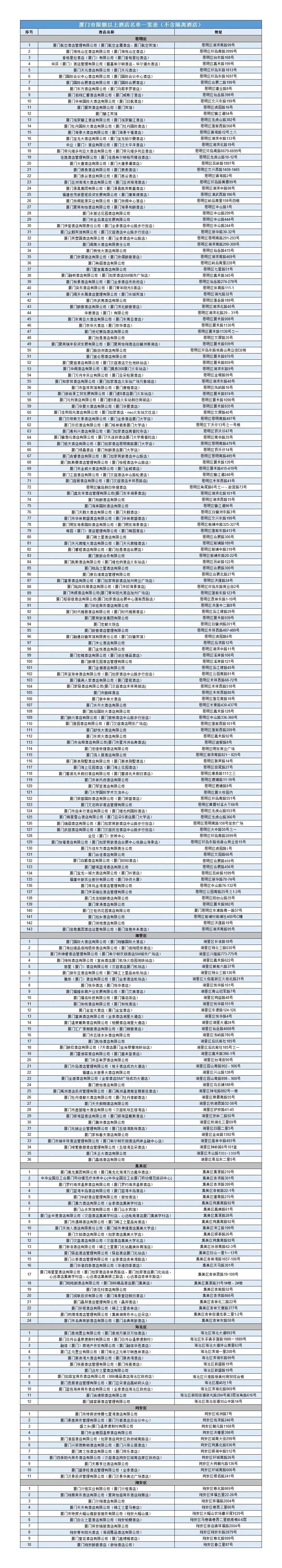 日至5月4日"五一"假期期间,实际入住厦门限额以上酒店,宾馆过夜的市民