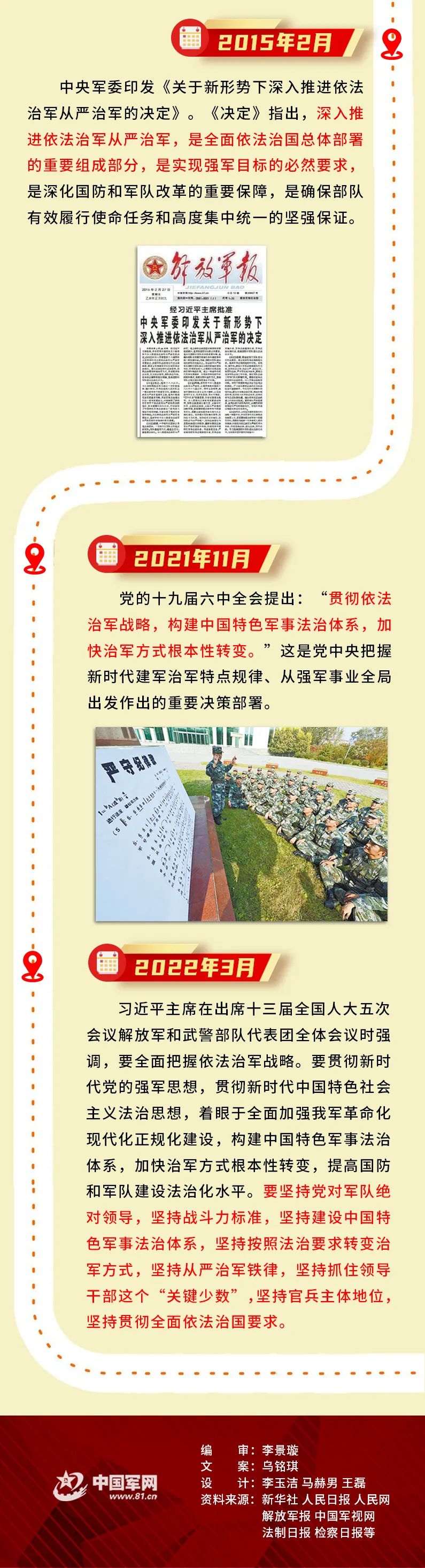 图解｜这些重大举措带你了解依法治军的勃兴之路高考数学程伟有用吗2023已更新(网易/知乎)