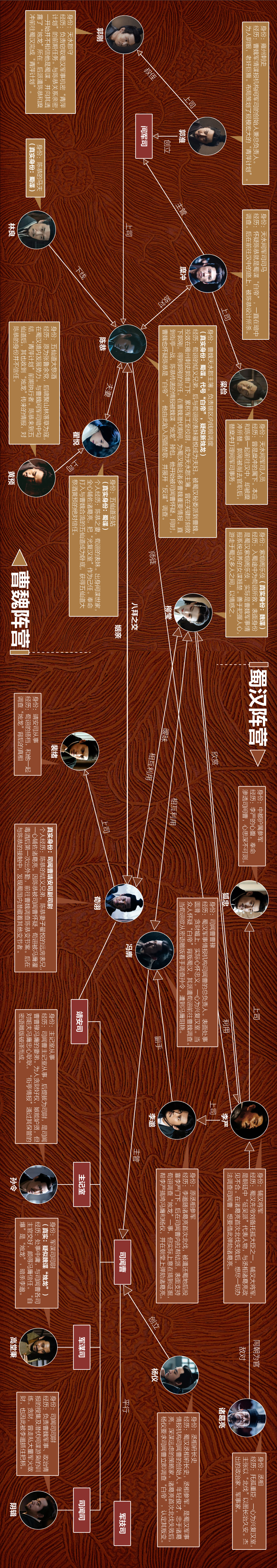陈恭才是烛龙一图看懂风起陇西人物关系