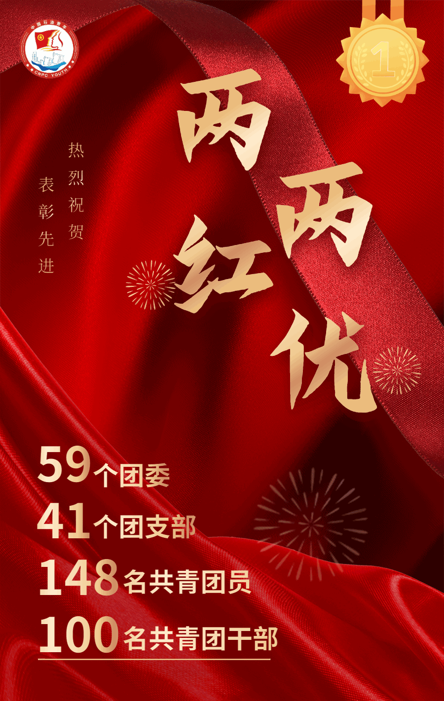 中国石油"两红两优"表彰揭晓!