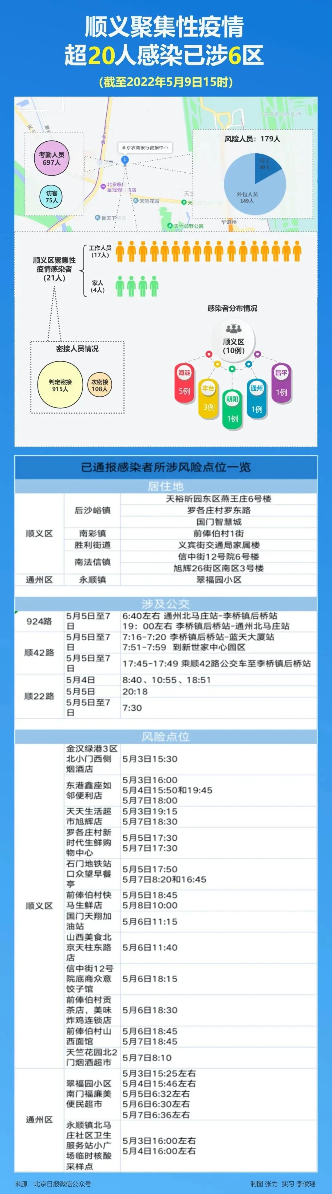 31省份昨新增本土349＋3077！北京对快递有新要求，详情