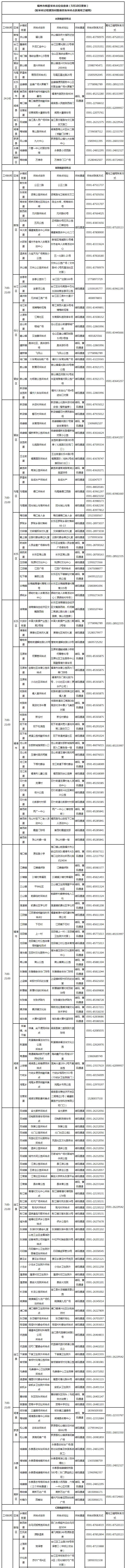 最新通告！这些地区入返榕健康管理措施有调整002244滨江集团